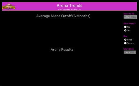 mcoc arena scores|mcoc arena cutoffs spreadsheet.